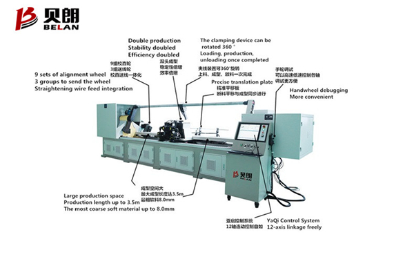 全自動(dòng)雙頭折彎?rùn)C(jī) 全自動(dòng)雙頭折彎?rùn)C(jī)