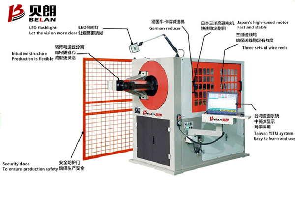 貝朗自動鐵絲折彎機(jī)令生產(chǎn)更有 效、快捷